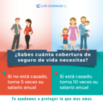 Calcular la cantidad adecuada de seguro de vida
