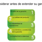 Cómo las empresas aprovechan el seguro de extensión de garantía
