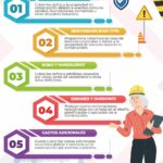 Consejos para contratar el seguro de construcción ideal