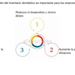 Guía para crear un inventario doméstico eficaz