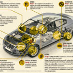 Impacto de sistemas de seguridad en seguros de auto