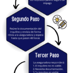 Legales del seguro de impago de alquiler