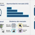 Panorama del mercado de seguros de garantía extendida