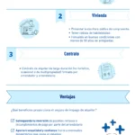 Seguro de impago y relación propietario-inquilino