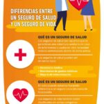 Seguro de vida vs. seguro de salud: diferencias clave